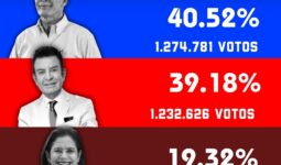 Tensión electoral en Honduras