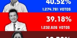 Tensión electoral en Honduras