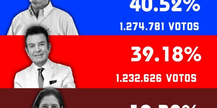 Tensión electoral en Honduras