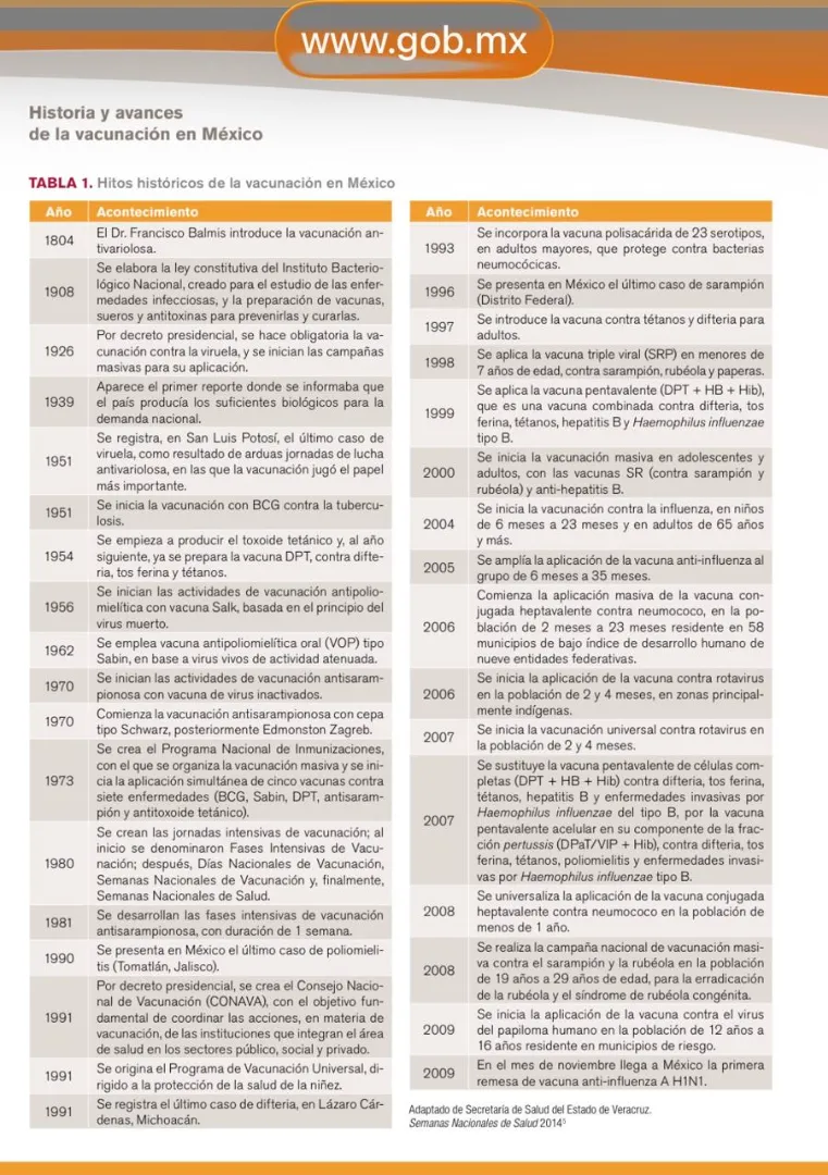e cumplen 222 años del inicio de la vacunación en México.