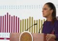 ¿La Economía Mexicana en Alerta?